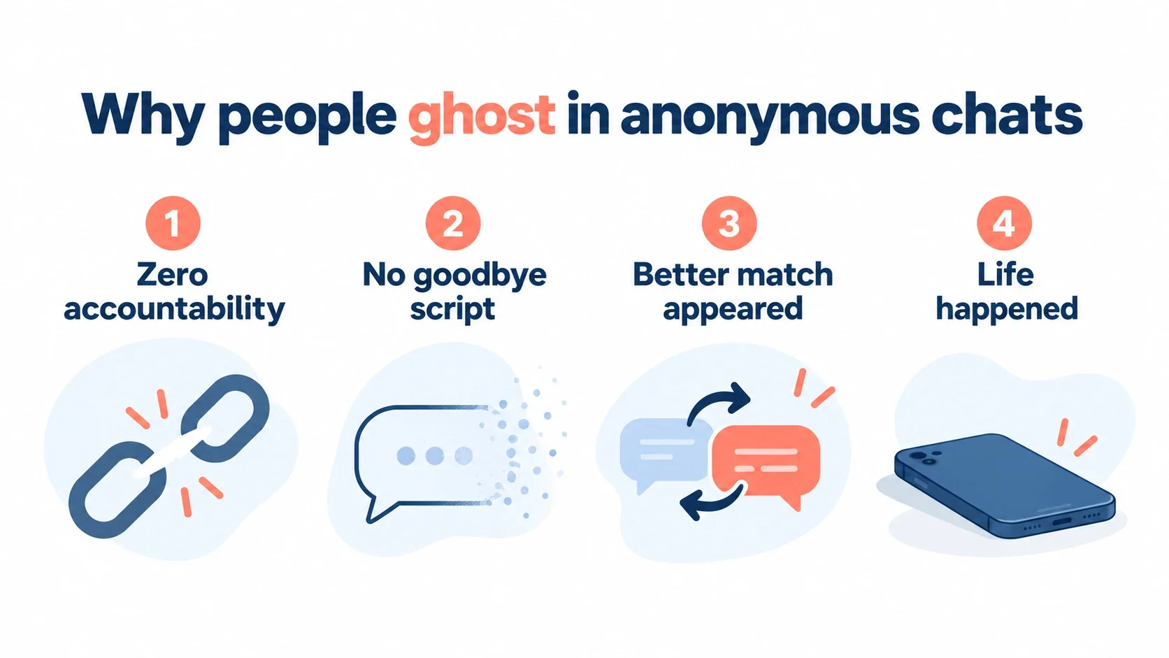 Four common reasons people disappear in anonymous chats