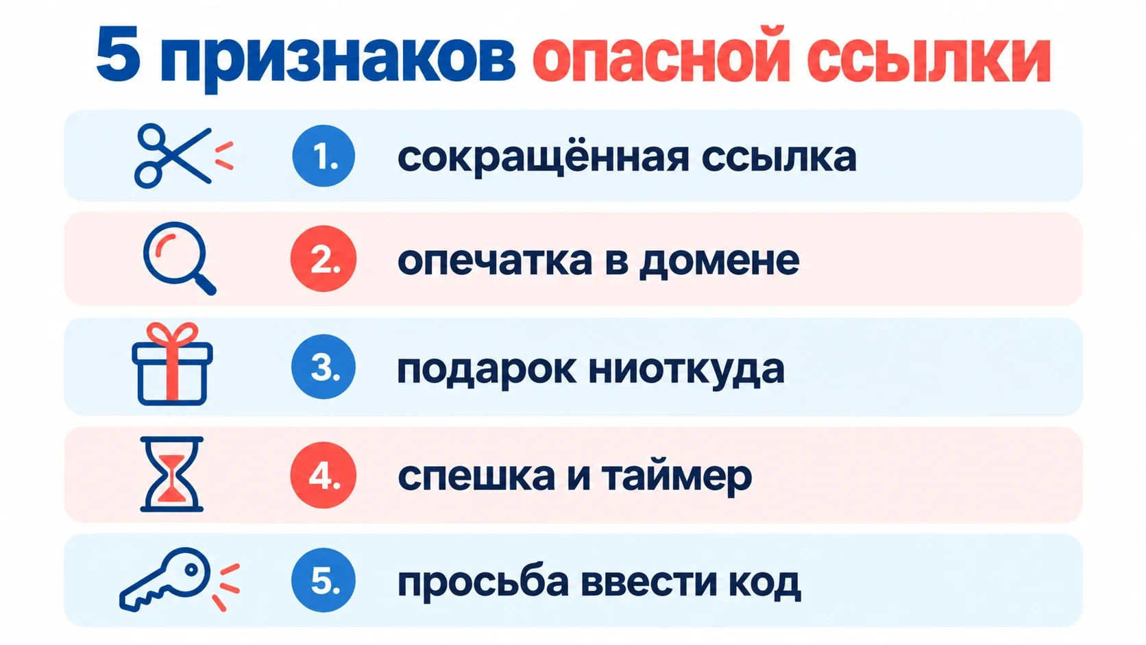 Пять признаков опасной ссылки в анонимном чате