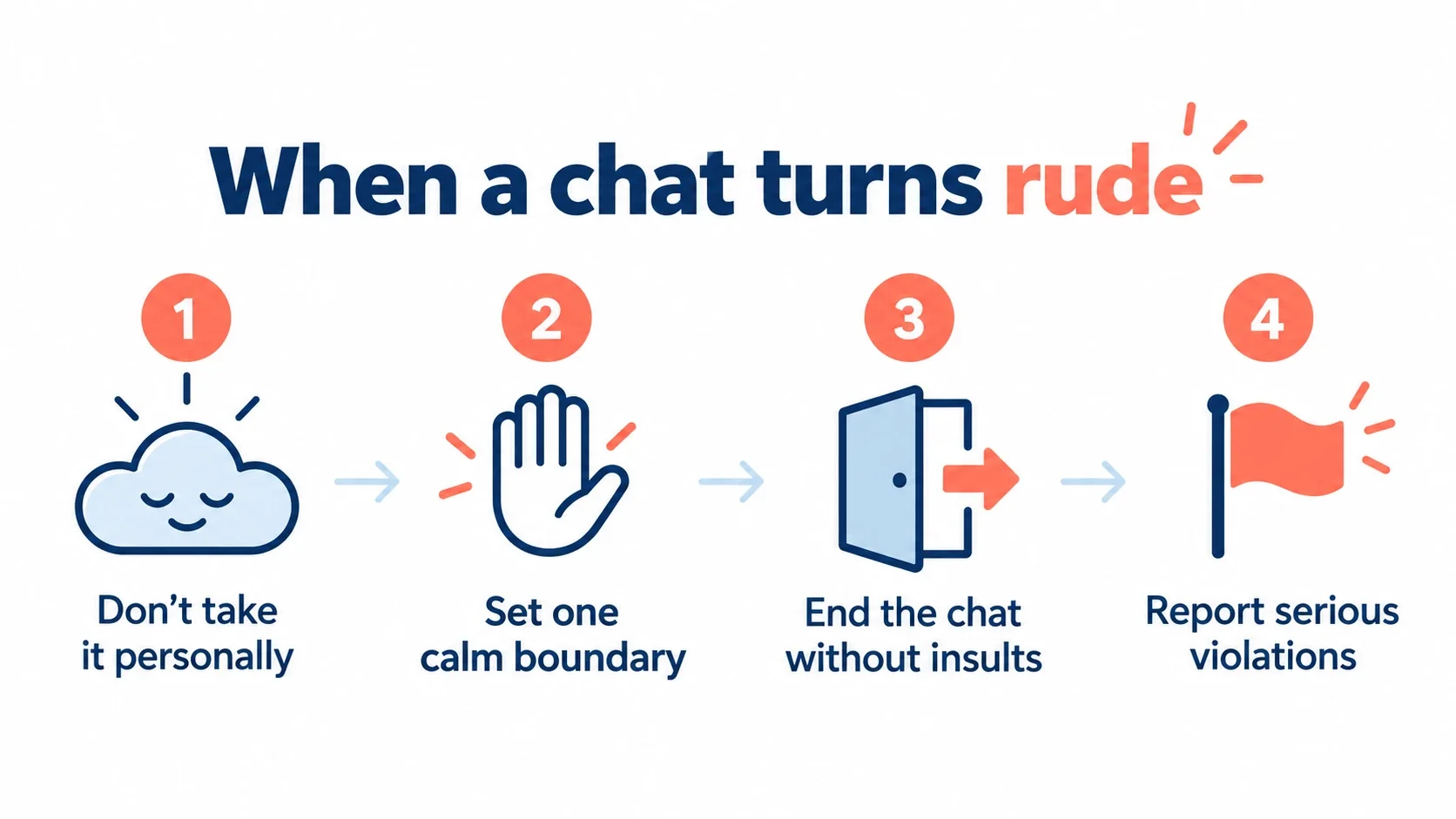 Four steps to handle rude behavior in a random chat